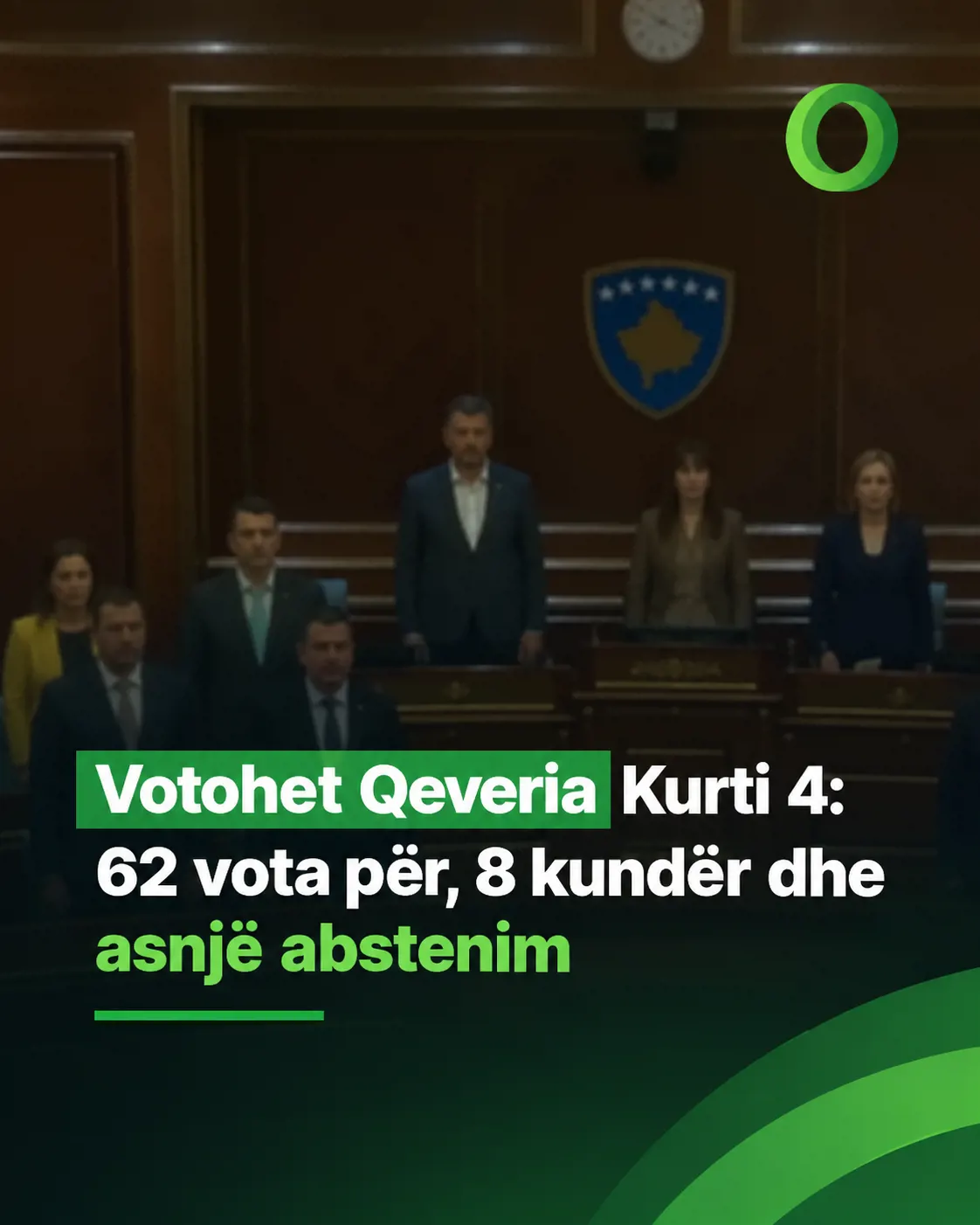 Votohet Qeveria Kurti 4: 62 vota per, 8 kunder dhe asnje abstenim